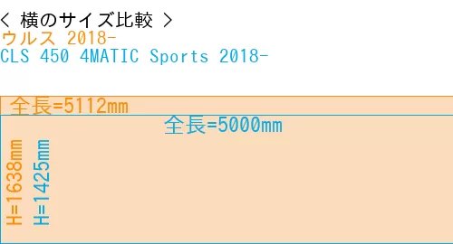 #ウルス 2018- + CLS 450 4MATIC Sports 2018-